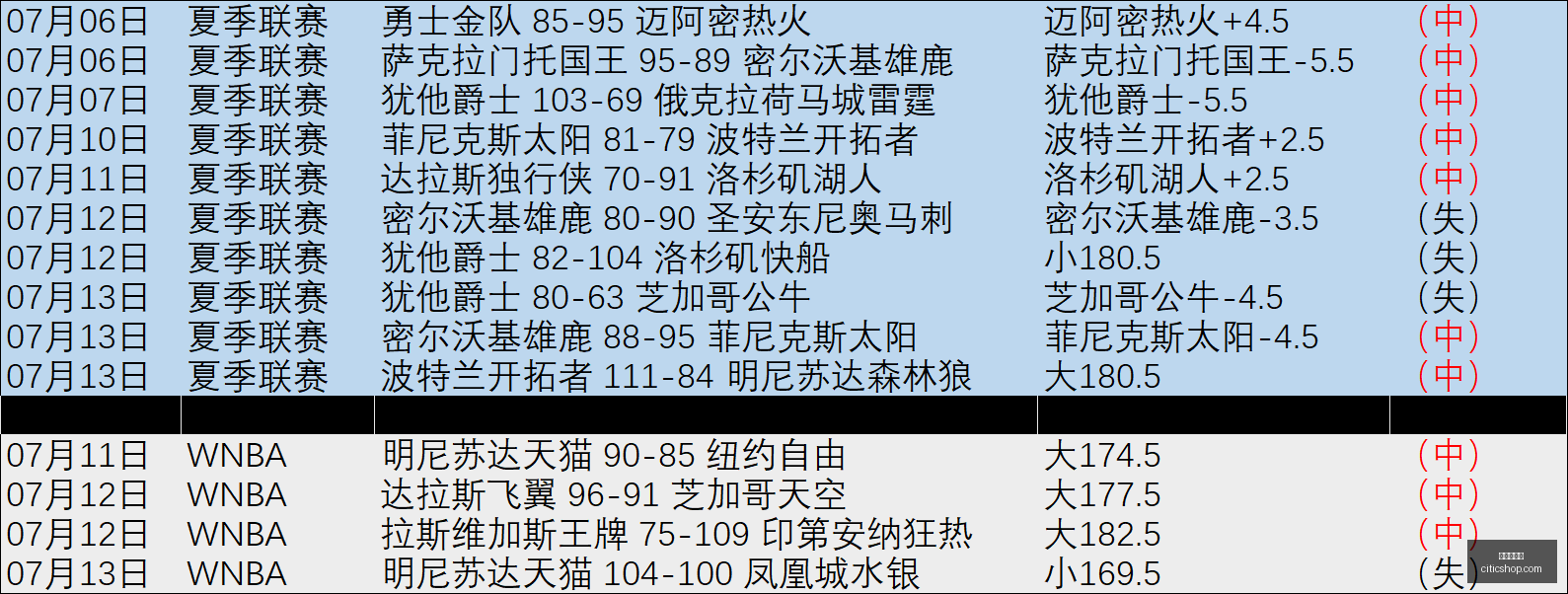 世界杯投注,足球博彩,体育竞猜,世界杯投注,足球博彩,体育竞猜,投注技巧,世界杯赔率,赛事实时分析,投注攻略,足球预测,世界杯下注,体育博彩平台