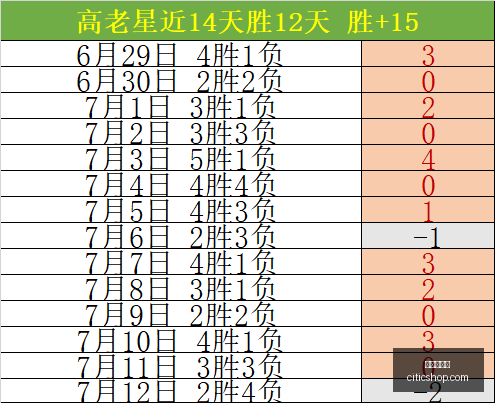 年中财报大,优必选营收,突破,世界杯投注,足球博彩,体育竞猜,投注技巧,世界杯赔率,赛事实时分析,投注攻略,足球预测,世界杯下注,体育博彩平台
