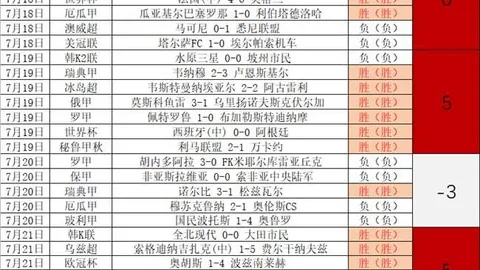 世界杯投注，体育博彩平台， 112055 7