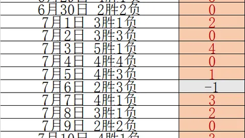 2026年中财报大投注技巧：优必选营收突破127亿，同比增长惊人1042